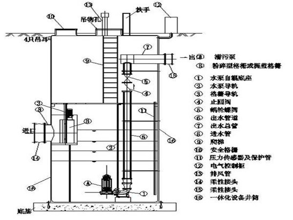 一體化預(yù)制泵站 一體化預(yù)制泵站